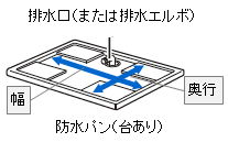 rirG{j̈ʒuƖhpi䂠j̓iEsj