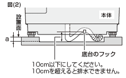 hp̒ʂݒuʂ܂ł̍(a)ƒ̃tbN̏ꏊj