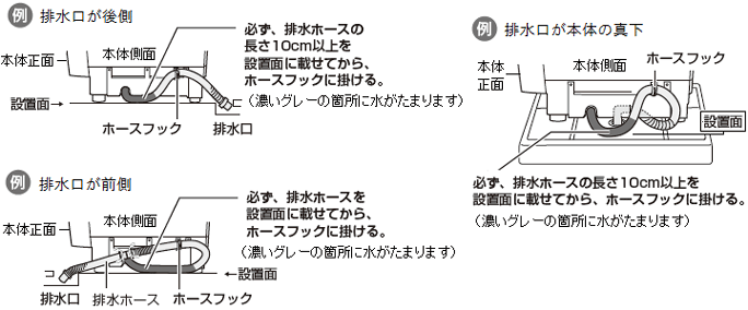 排水ホースが本体側面から出ている場合の処理