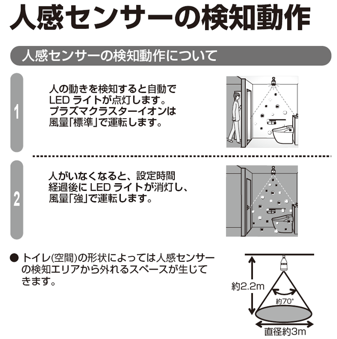 人感センサーが検知する範囲は？ Ｑ＆Ａ情報（文書番号：148251