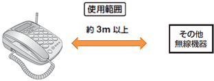 他の製品・無線機器などとファクシミリの離す距離の目安