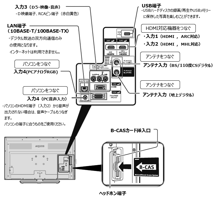 接続端子の種類や位置が知りたいです。 Ｑ＆Ａ情報（文書番号：149643）：シャープ