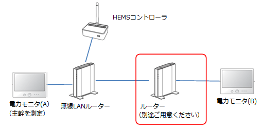 劲𑪒肵ĂȂd̓j^Webj^OT[rXɐڑꍇ̐ڑ}