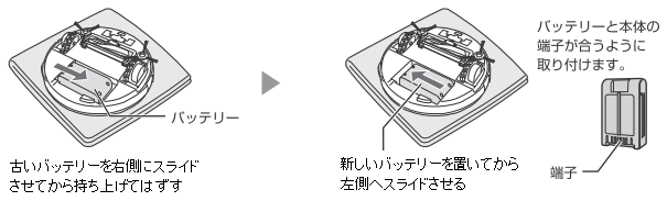 バッテリー交換のしかたは Ｑ＆Ａ情報（文書番号：151036）：シャープ