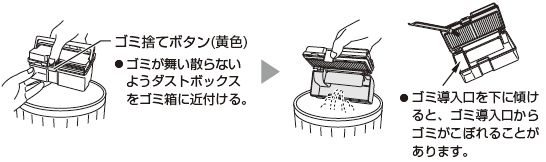 �S�~�̂ă{�^���������Ăӂ����J���ăS�~���̂āA�t���̃u���V�ō����\�v���[�c�t�B���^�[�̃S�~��ق�������܂�