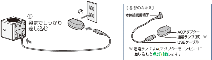 �`�b�A�_�v�^�[�EUSB�P�[�u���̐ڑ��m�F�菇