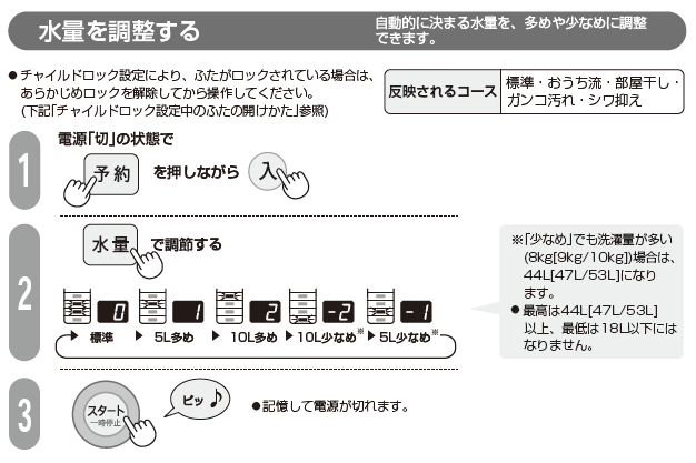 衣類計量後の水量を多めに設定できますか？ Ｑ＆Ａ情報（文書番号：151881）：シャープ