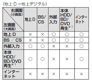 2画面表示ができますか？ Q＆A情報（文書番号：152369）：シャープ