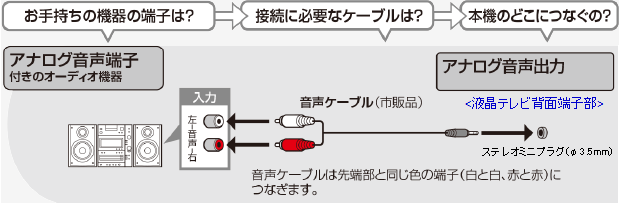 AiO͒[qt̃I[fBI@Ƃ̐ڑ菇