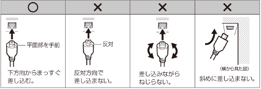 デジタル音声出力(光)端子に接続するときは、方向をよく確かめ、無理な力を加えず、下方向からまっすぐ差し込んでください