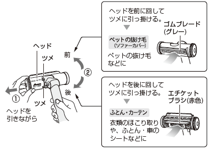 �Q�v�`�x�x�����w�b�h�̎g����