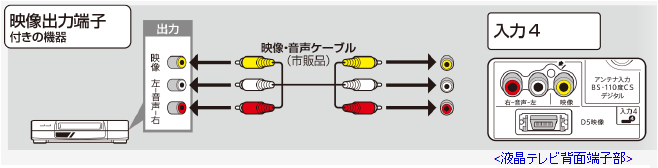 fo͒[qiԔFjt̃R[_[@ƐڑƂ