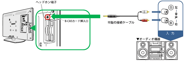 AiO͒[qt̃I[fBI@ƐڑƂ