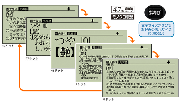mTCYn{^łD݂̕\TCYɐؑւ
