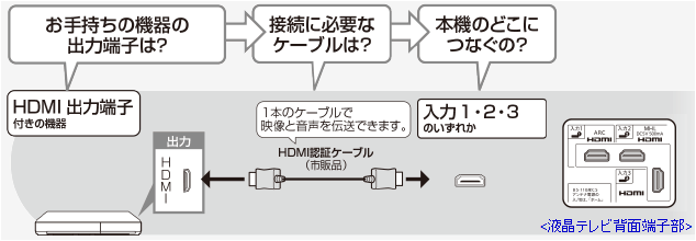 レコーダーとの接続方法を教えてください。 Q＆A情報（文書番号