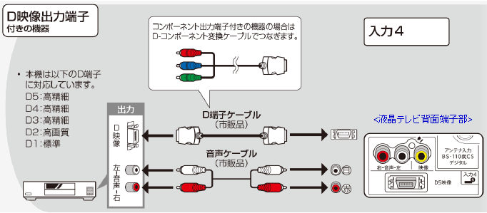 テレビとレコーダー レコーダーとの接続方法を教えてください。 Q＆A情報（文書番号