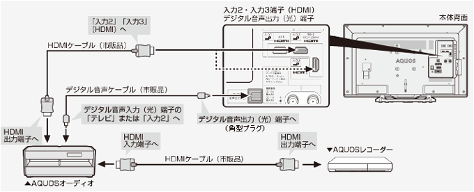 AQUOSI[fBIiARCΉjAQUOSR[_[𓯎ɂȂƂ
