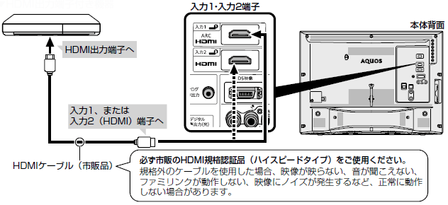 HDMI�o�͒[�q�t���̃��R�[�_�[�@��Ɛڑ�����Ƃ�