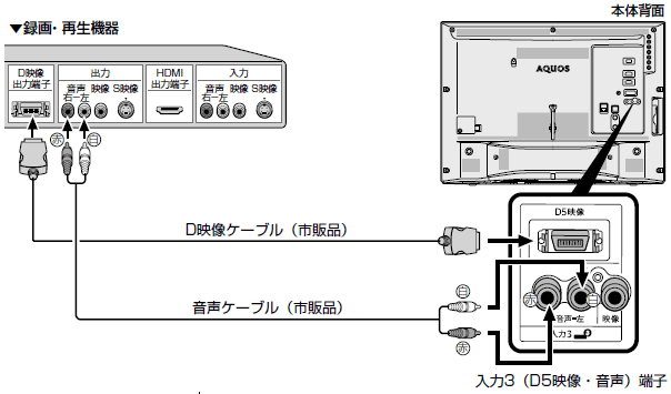 D�f���o�͒[�q�t���̃��R�[�_�[�@��Ɛڑ�����Ƃ�