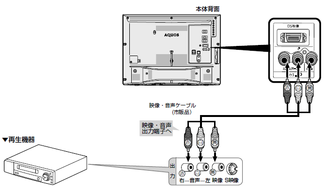 �f���o�͒[�q�i�Ԕ����F�j�t���̃��R�[�_�[�@��Ɛڑ�����Ƃ�