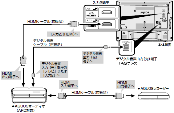 AQUOS�I�[�f�B�I�iARC��Ή��j��AQUOS���R�[�_�[�𓯎��ɂȂ��Ƃ�