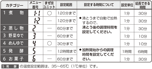 �\�F���j���[�J�e�S���[��&nbsp;�ݒ�\�Ȓ�������