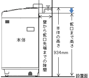 ֌̈ʒu{̂Ⴂꍇiǃs^gpȂꍇj