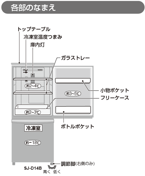 �e���̂Ȃ܂��C���X�g