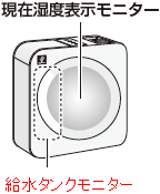 ���ݎ��x�\�����j�^�[�Ƌ����^���N���j�^�[�̈ʒu