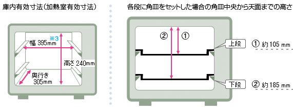 主な仕様／設置寸法（放熱スペース、庫内寸法など） Ｑ＆Ａ情報（文書番号：155949）：シャープ