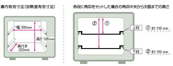 主な仕様／設置寸法（放熱スペース、庫内寸法など） Ｑ＆Ａ情報（文書