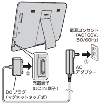 �^�u���b�g���ɓd���R�[�h��ڑ�����i�[�d����j