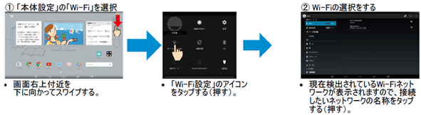 WiFi�ݒ肩�疳��LAN���[�^�[��ڑ�����