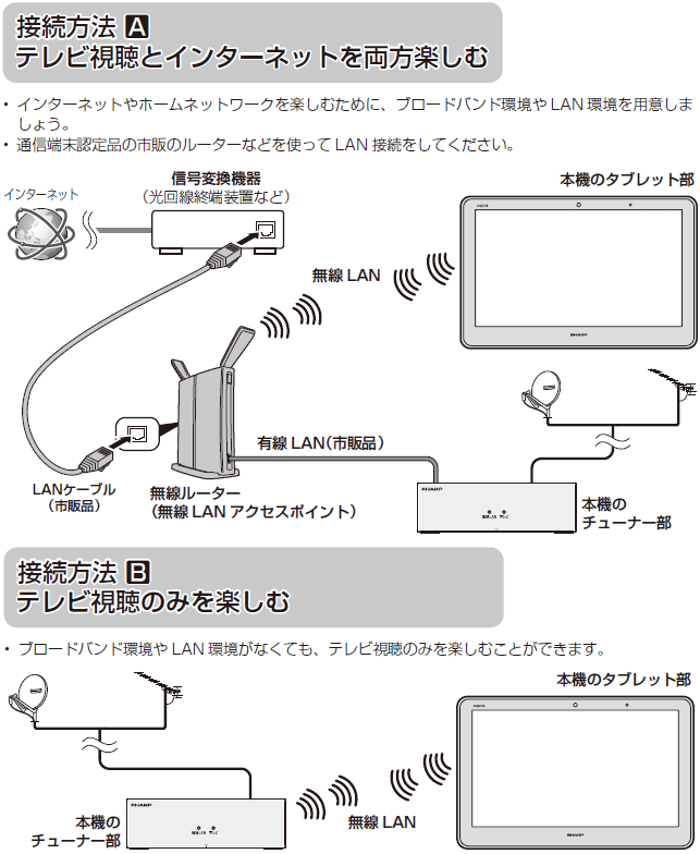 �^�u���b�g���ƃ`���[�i�[���̐ڑ����@