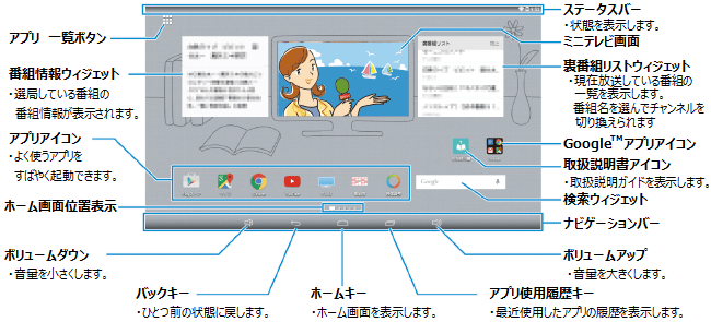 ホーム画面の使い方を教えください。 Q＆A情報（文書番号：156132
