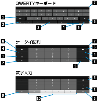 QWERTY�L�[�{�[�h�^�P�[�^�C�z��^�������͂̉�ʕ\��