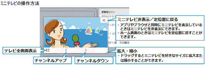 ミニテレビの表示方法を教えてください。 Q＆A情報（文書番号