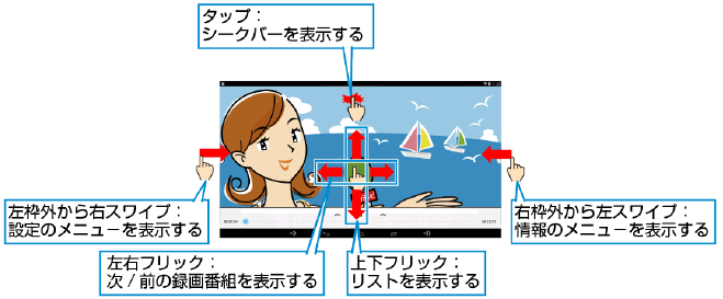 �^��ԑg���Đ����̑���