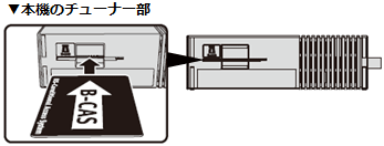 本機チューナー部