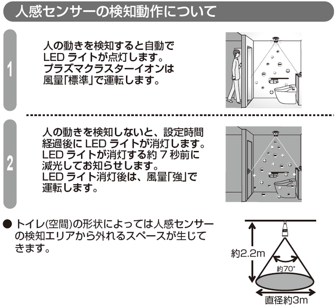 人感センサーが検知する範囲は？ Ｑ＆Ａ情報（文書番号：156615