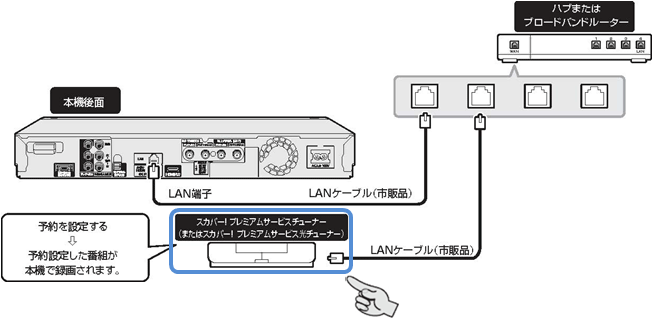 有線LAN接続例