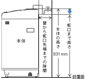 ֌̈ʒu{̂Ⴂꍇiǃs^gpȂꍇj