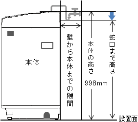 ֌̈ʒu{̂Ⴂꍇiŝ̕ǃs^gpȂꍇj