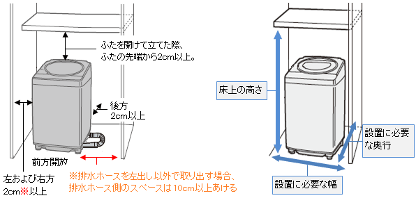 排水口が本体の真下になる場所に設置できますか？ Ｑ＆Ａ情報（文書