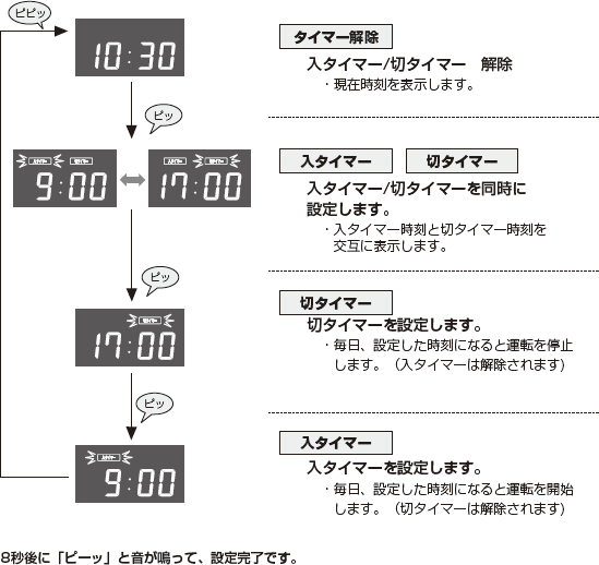 小型エアコン タイマー設定可能 霧状気体ライト搭載 MSZ-AH2220 タイマーの設定方法 - YouTube