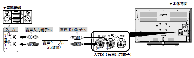 I[fBI@iAiỎ͒[qjƐڑꍇ̗