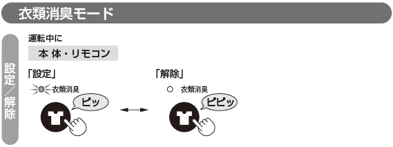 �ߗޏ��L���[�h�̐ݒ�^�����̂�����