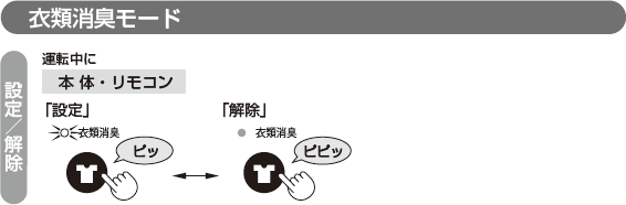 �ߗޏ��L���[�h�̐ݒ�^�����̂�����