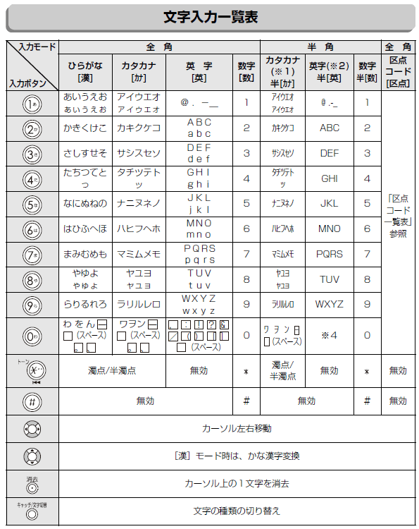 �������͈ꗗ�\