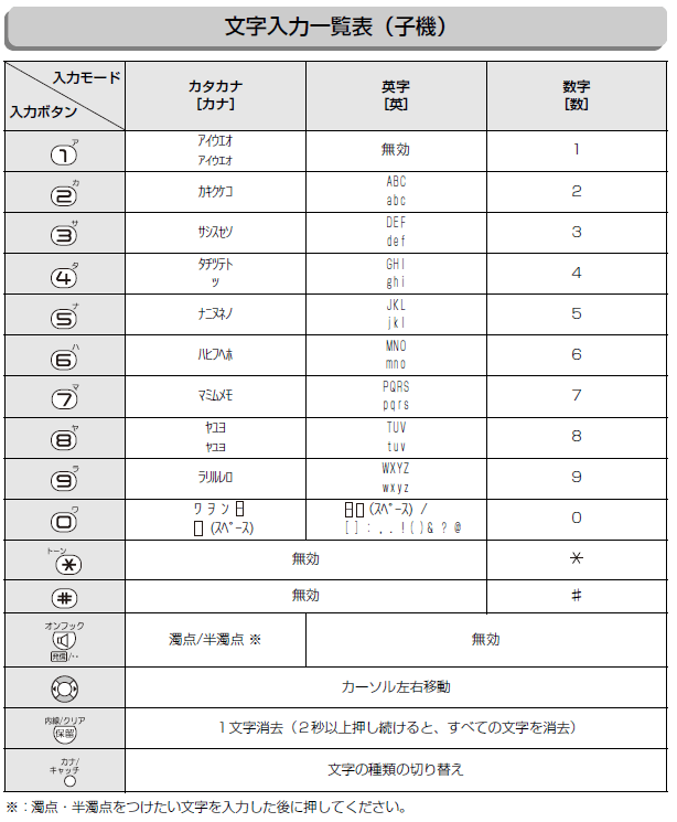 �������͈ꗗ�\�i�q�@�j